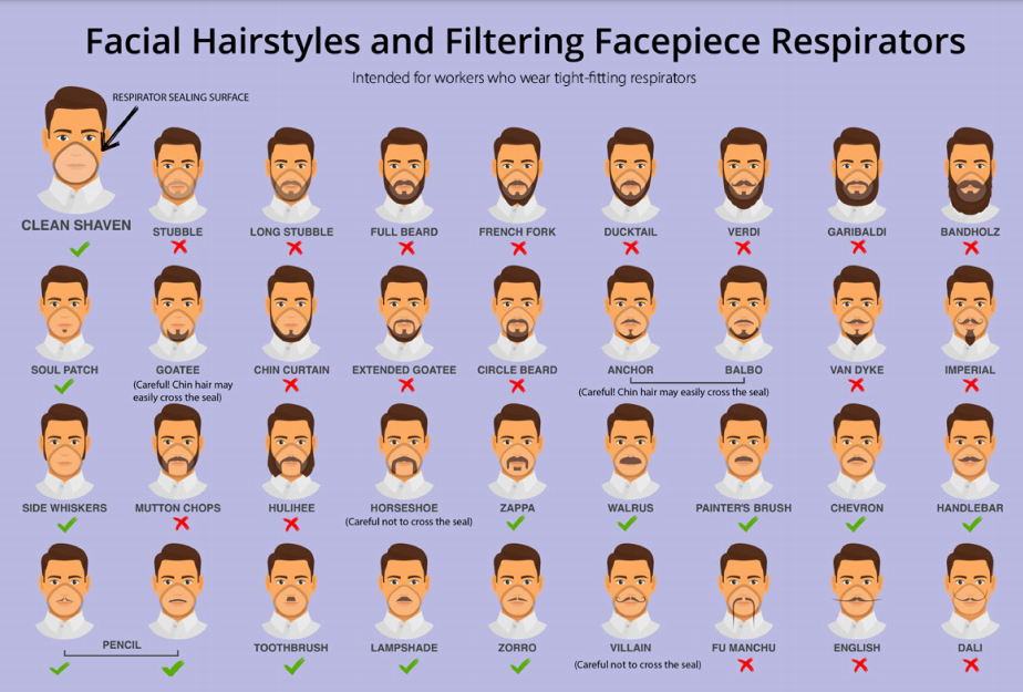 facial hairstyles and ffr